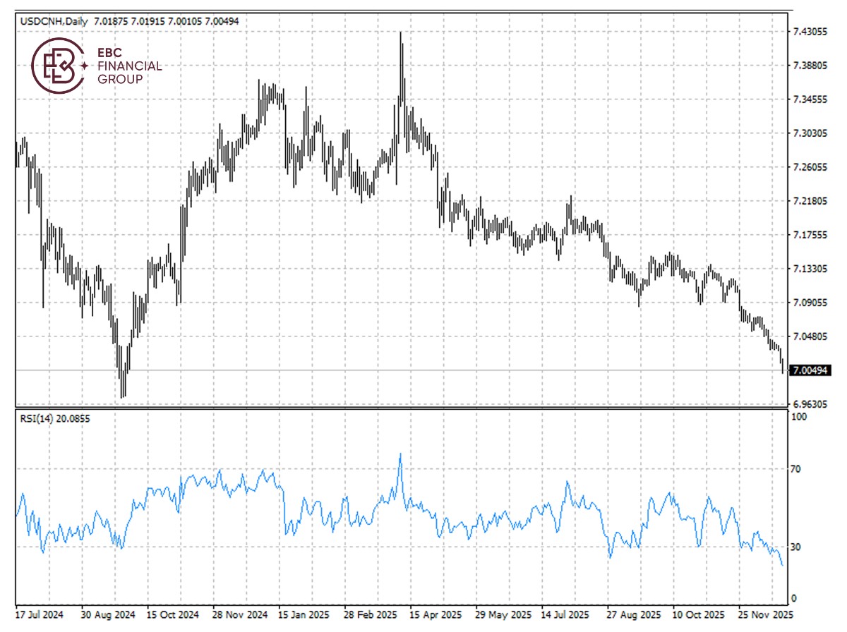人民币兑美元k线图