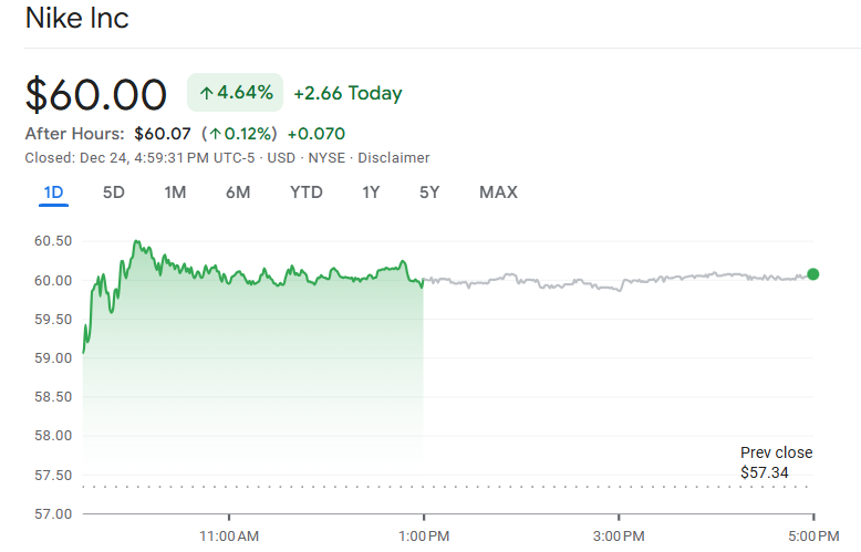 Nike最新股价行情