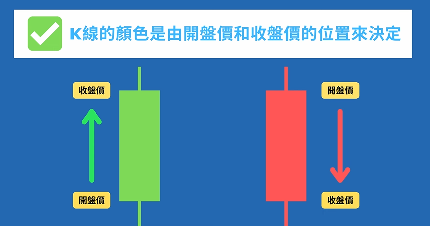K線顏色