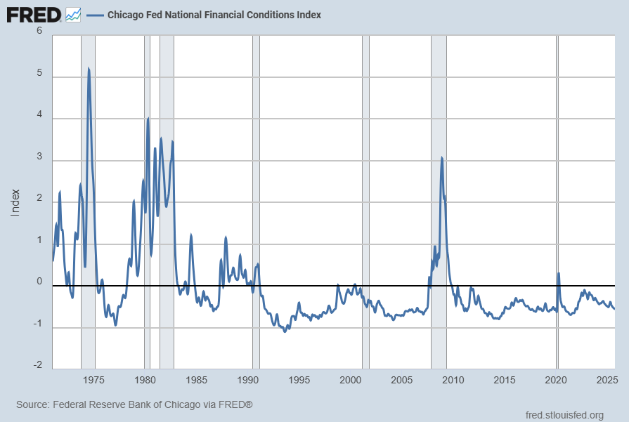 Chicago FED NFIC 2025