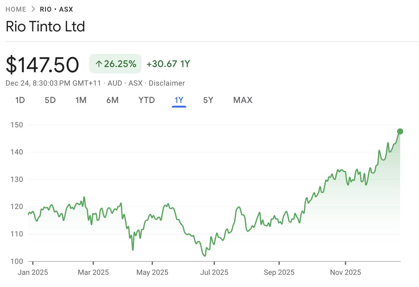 RioTinto stock today