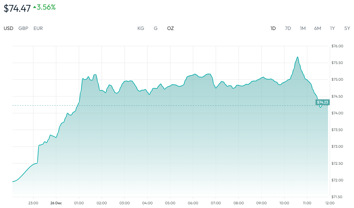 白银价格走势图