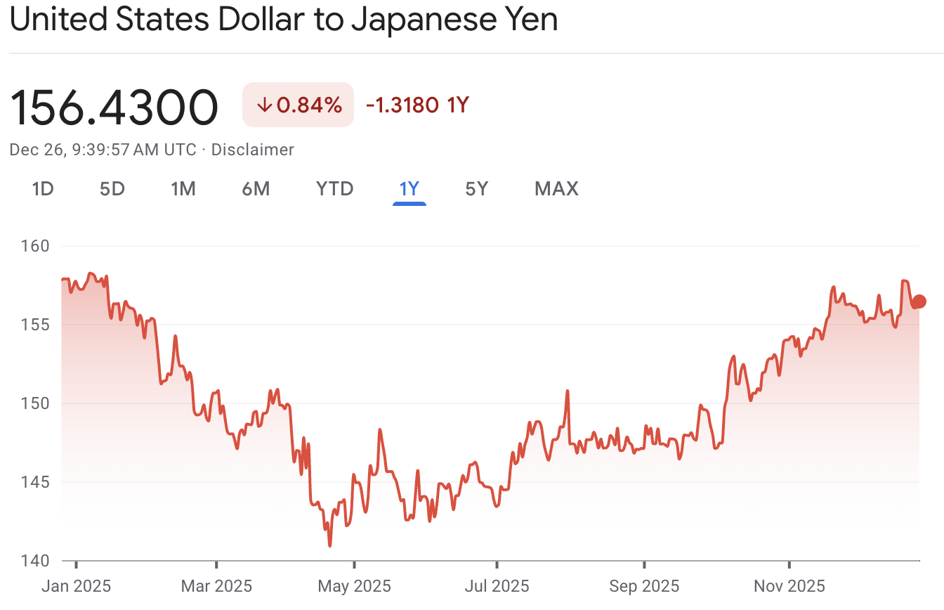 USD JPY 2025 USD JPY 2025