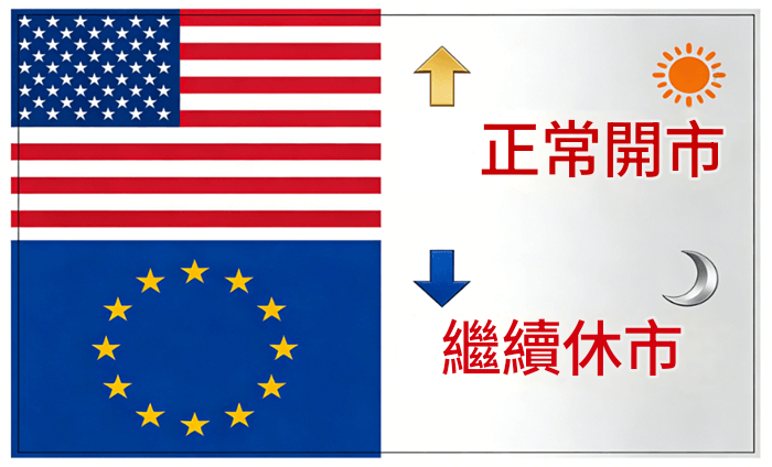 12月26日美股歐股市場狀態