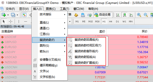 斐波那契技術指標(MT4) 斐波那契技术指标(MT4)