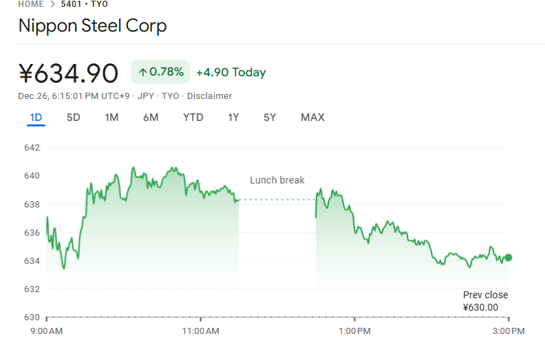 日本製鉄の株価推移