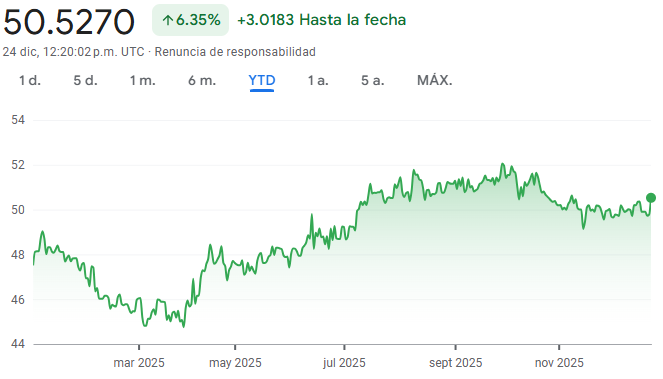 Gráfico del tipo de cambio entre peso mexicano y peso chileno Gráfico del tipo de cambio entre peso mexicano y peso chileno