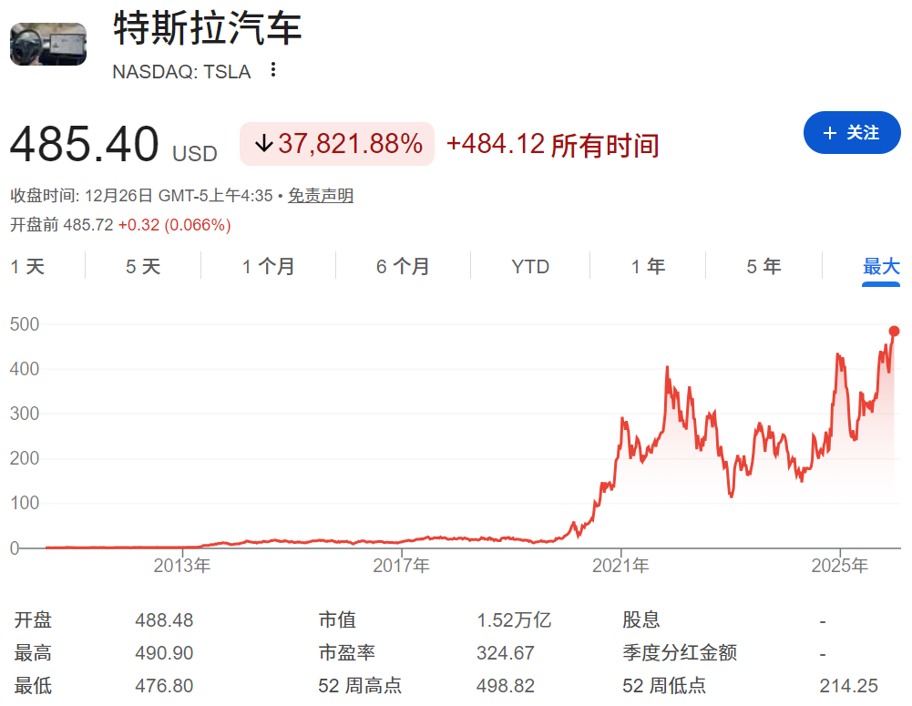 特斯拉历史股价 特斯拉历史股价