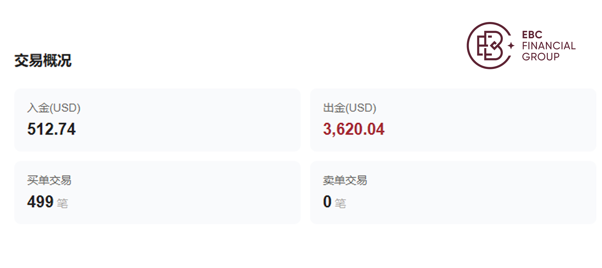 @TradingEdge1的交易概況 @TradingEdge1的交易概况