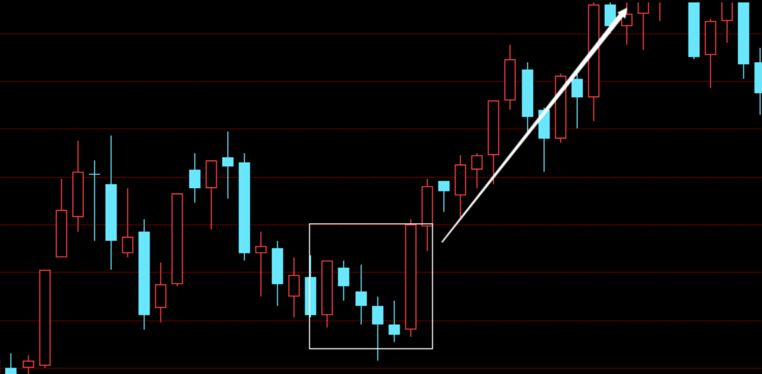 上升途中的三根阴线买入法