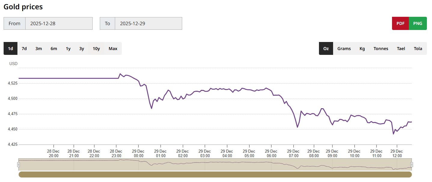黄金价格走势图 黄金价格走势图