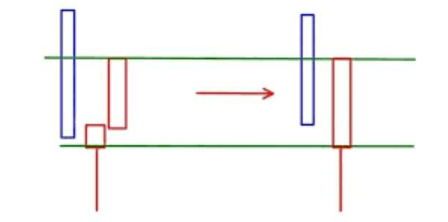 加速并列K线战法