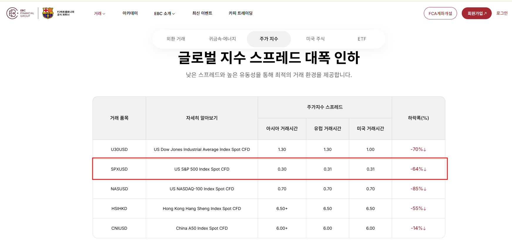 EBC의 SPXUSD 스프레드 EBC의 SPXUSD 스프레드