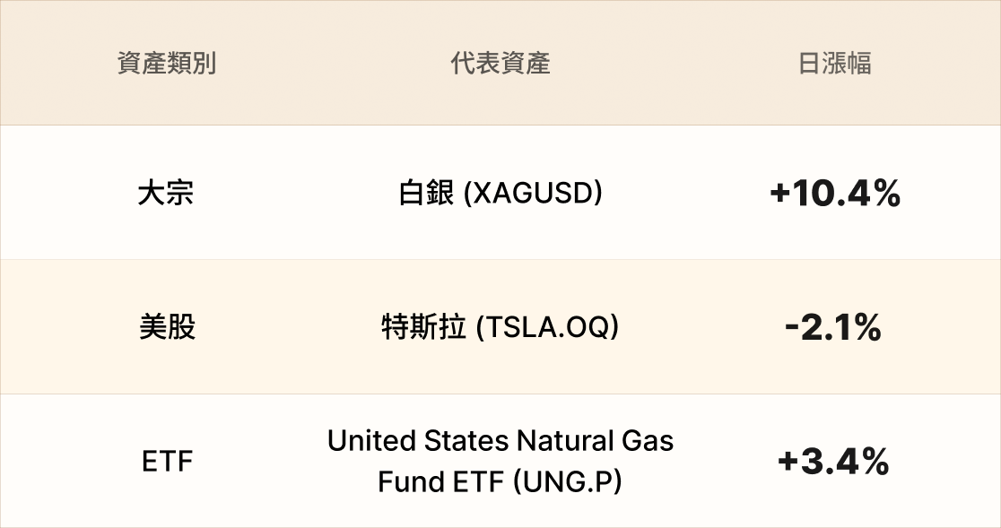 EBC熱門品種簡報 EBC熱門品種簡報