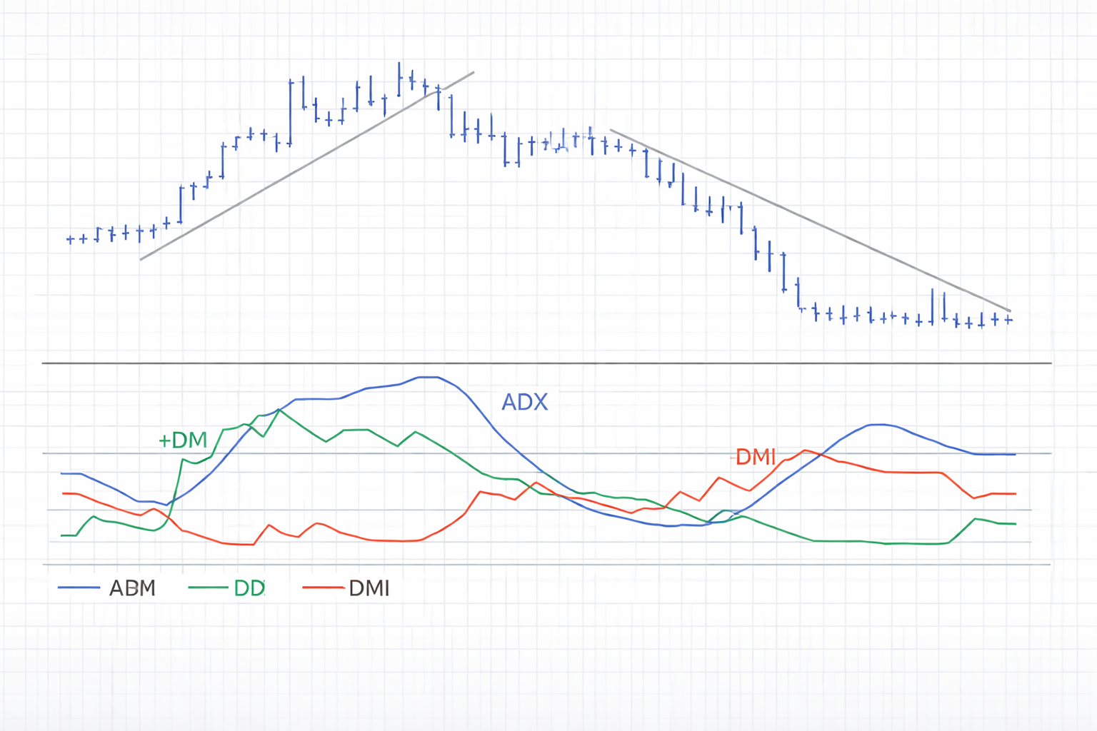 What Is A ADX Trend?