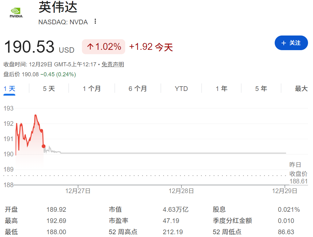 辉达今日股价