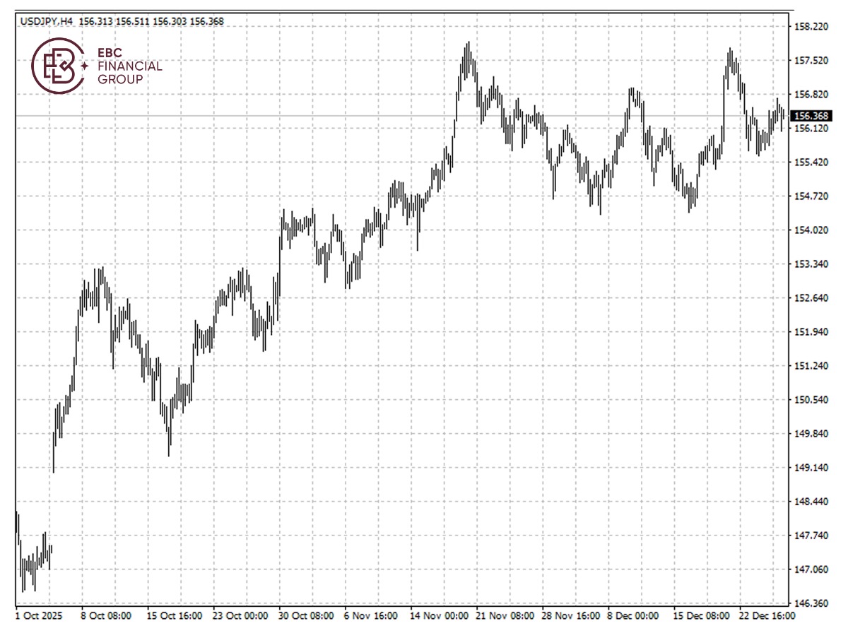 日圓兌美元k線圖 日圓兑美元k线图