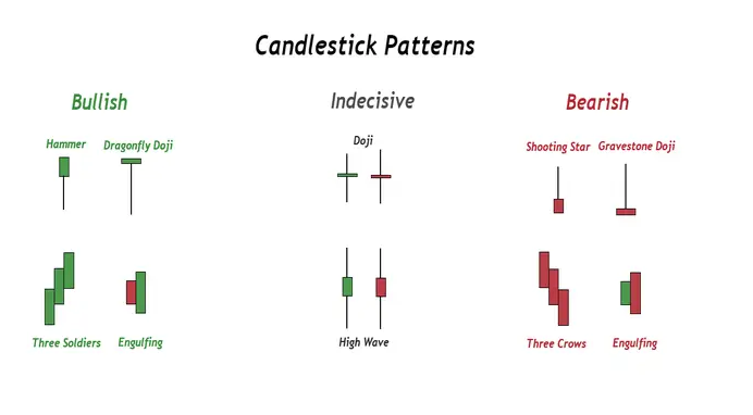 Principales patrones de velas