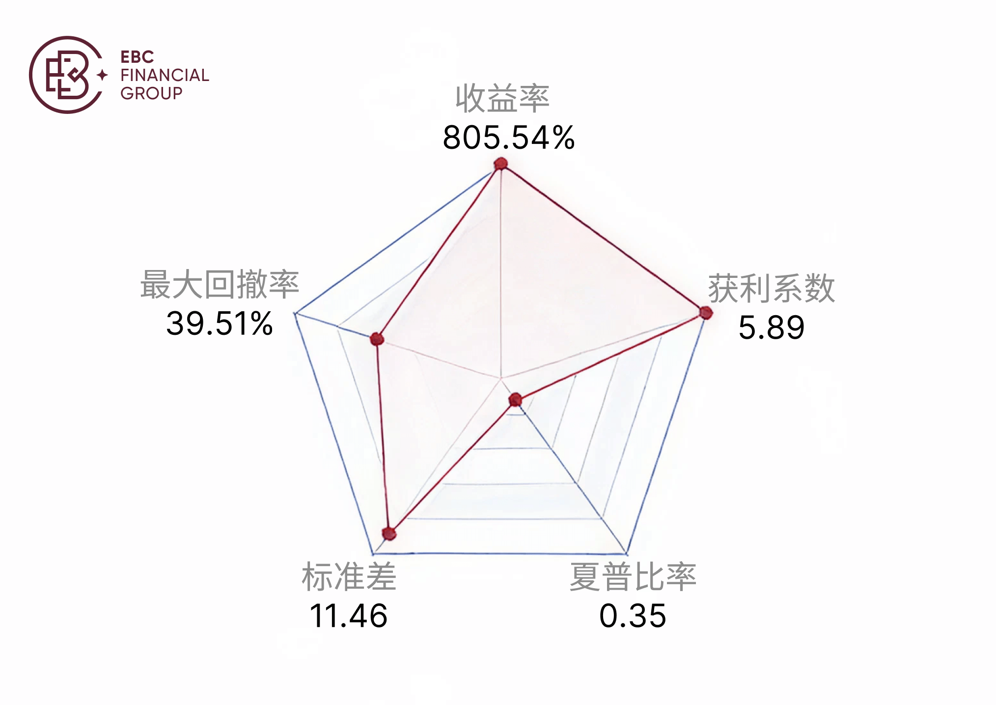 @TradingEdge1的五維圖 @TradingEdge1的五维图