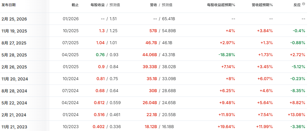 英伟达财报 英伟达财报