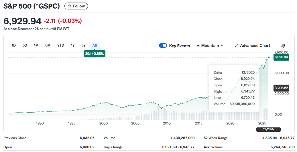 S&P500 차트 출처 야후 파이낸스