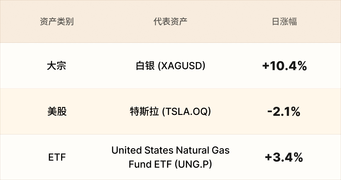 EBC热门品种简报