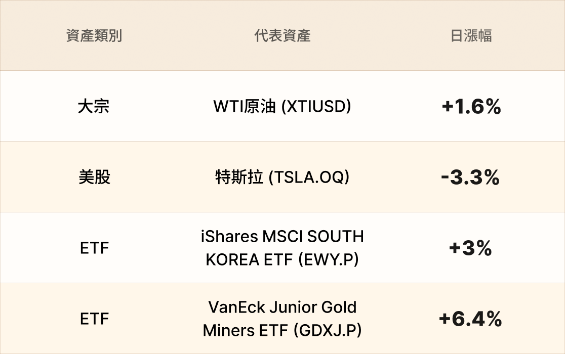 EBC熱門品種簡報 EBC熱門品種簡報