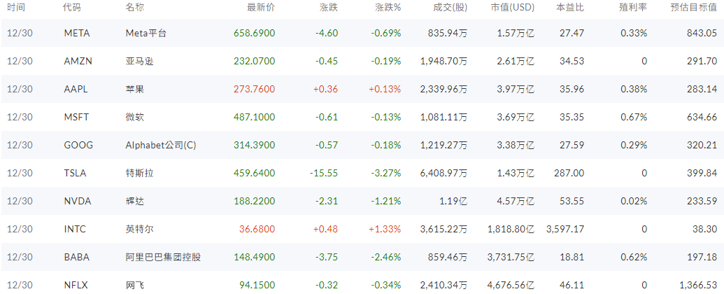 美股部分个股涨跌情况