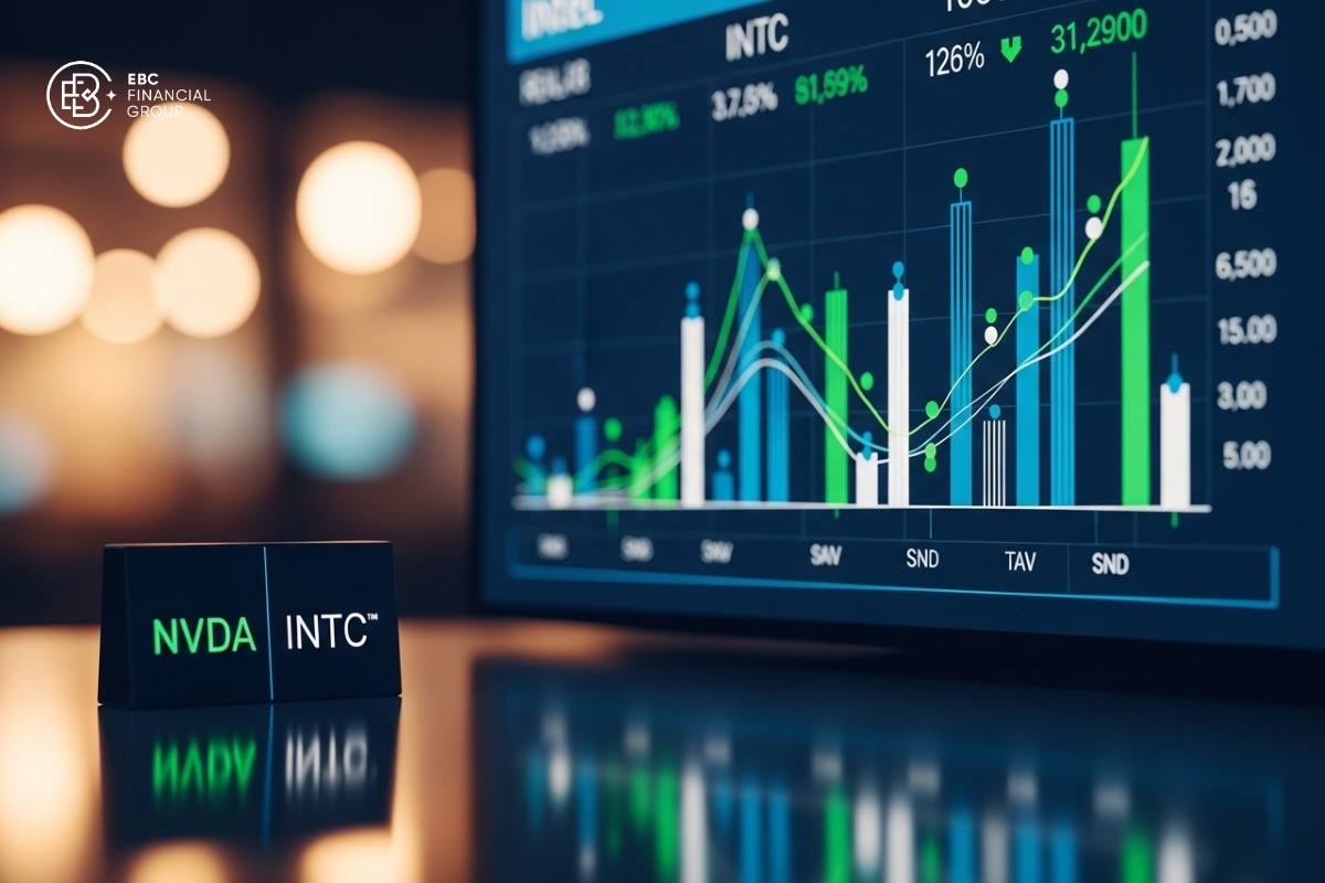 Cổ phiếu Intel (INTC stock)