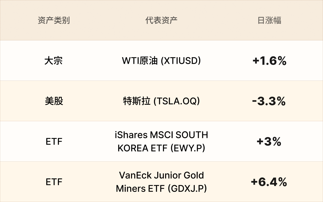 EBC热门品种简报