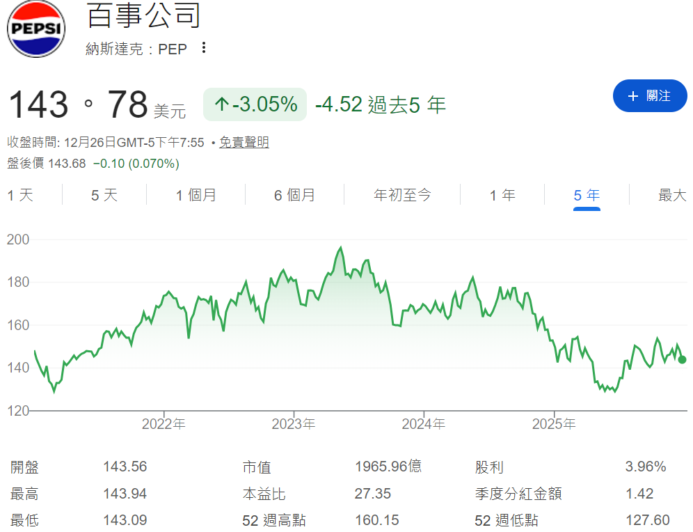 PE近五年股價走勢