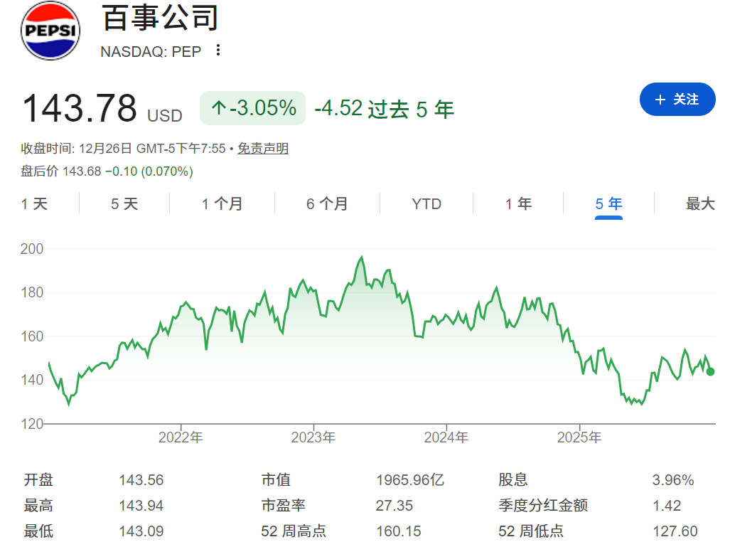 PE近五年股价走势