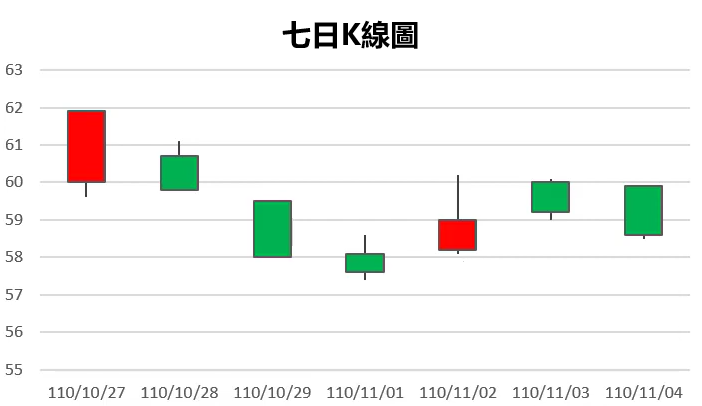 k線圖型態 k線圖型態