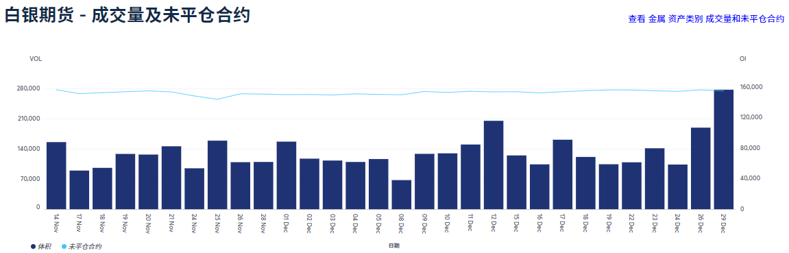 白银期货成交量