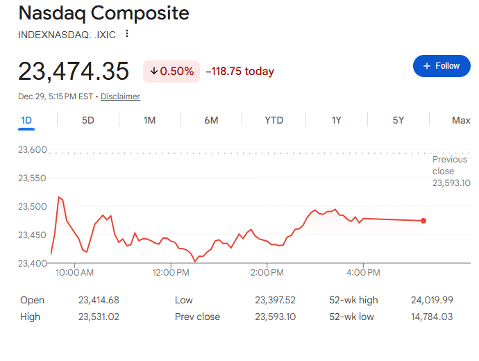 今日のナスダック指数