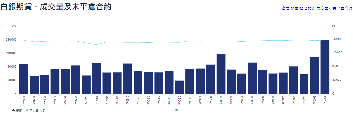 白銀期貨成交量 白銀期貨成交量