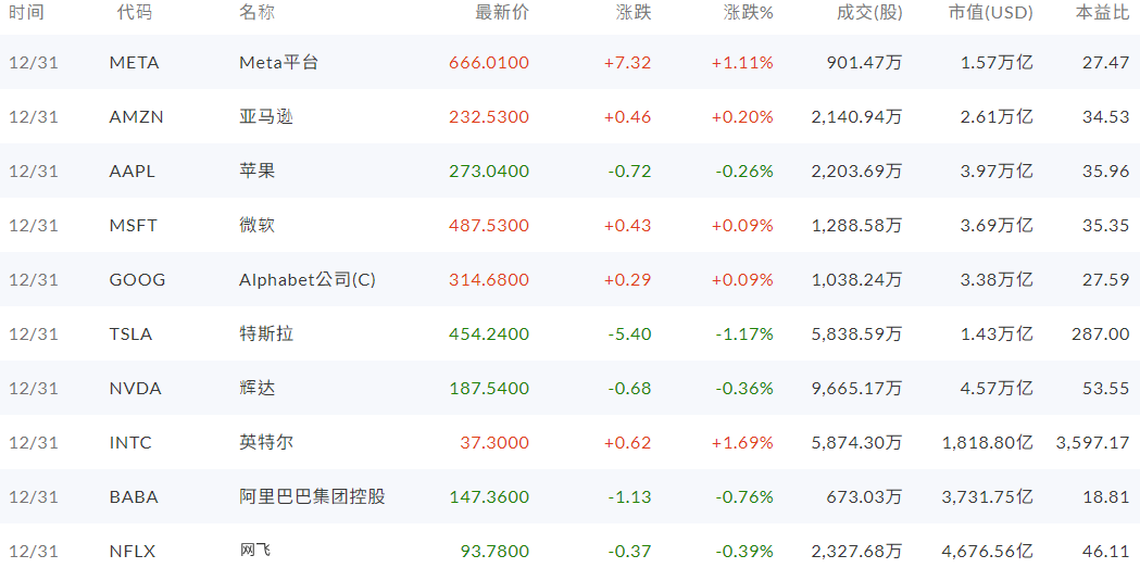 美股部分个股涨跌情况