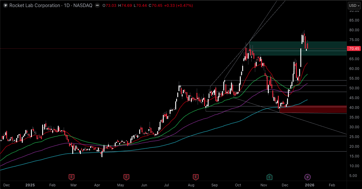 หุ้น RKLB RKLB stock