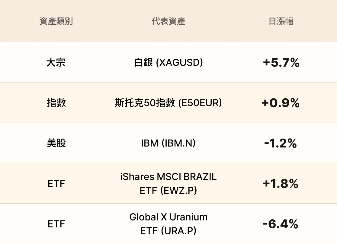 EBC熱門品種簡報