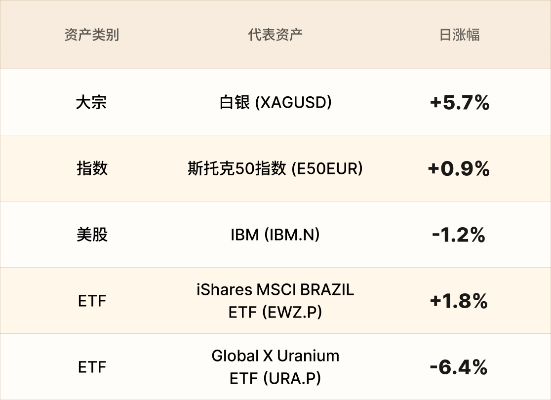 EBC热门品种简报
