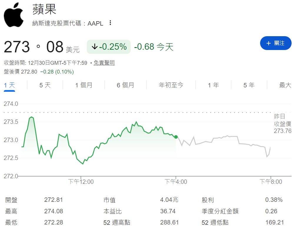 今日蘋果股票價格