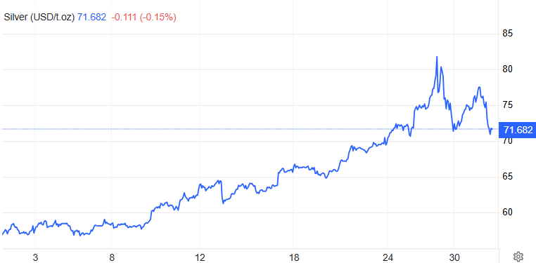 白银短期价格走势