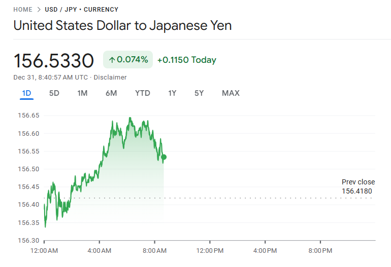 今日のドル円推移