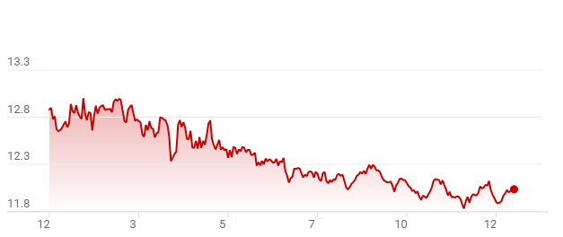 La cotización de dólar australiano a peso mexicano