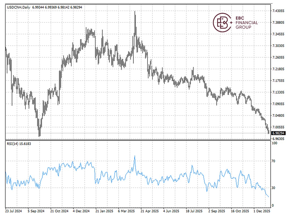 人民币兑美元k线图