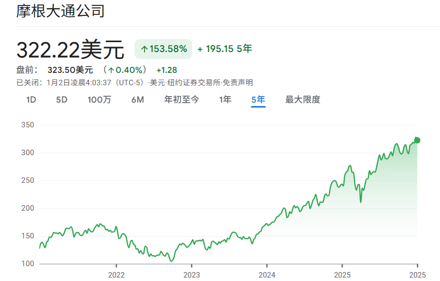 摩根大通近5年股价走势 摩根大通近5年股价走势