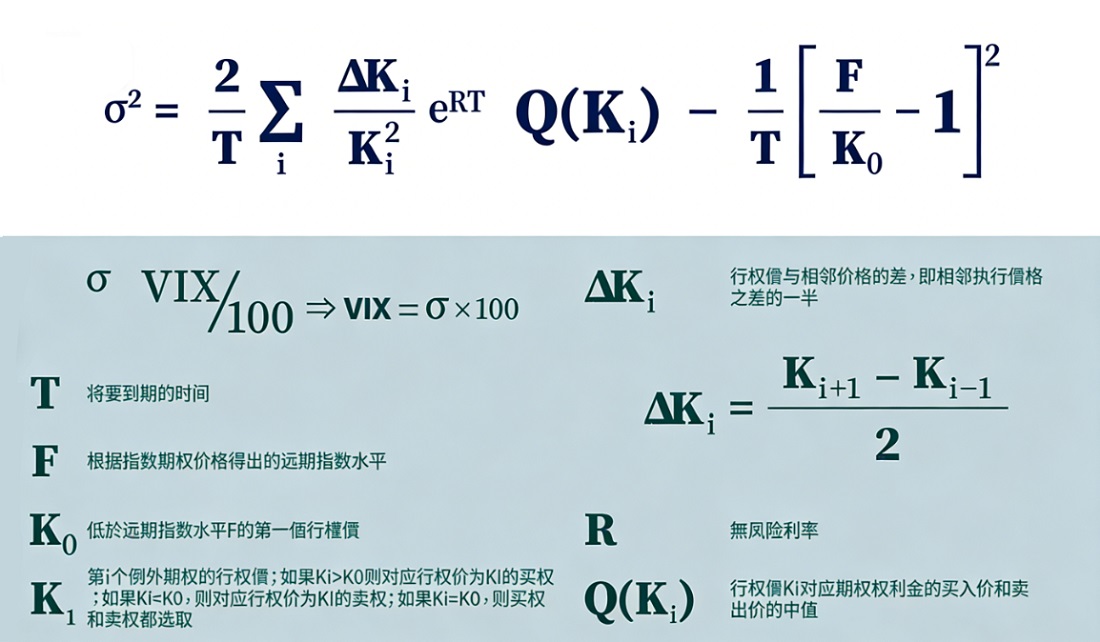 VIX指數計算公式