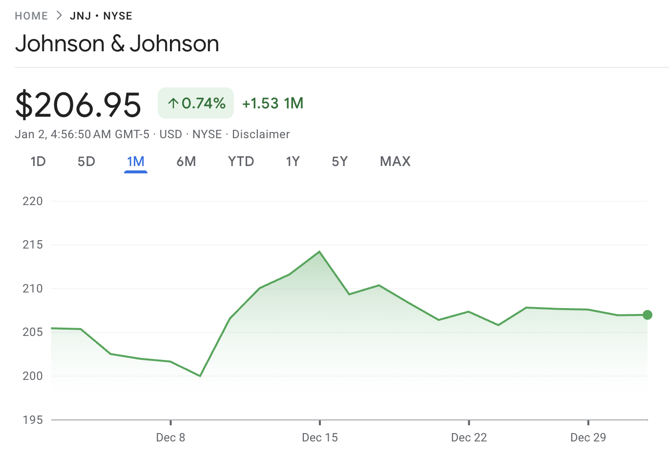JNJ Stock