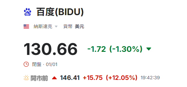 美股盤前百度(BIDU)上漲