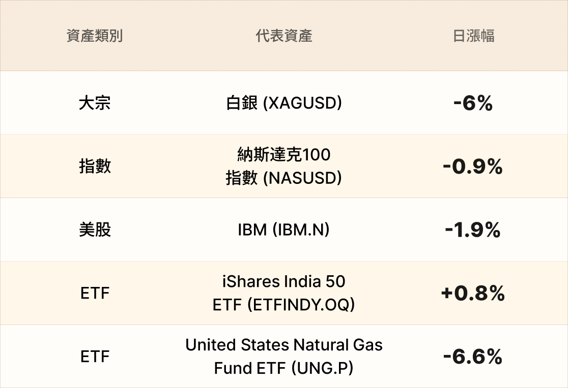 EBC熱門品種簡報
